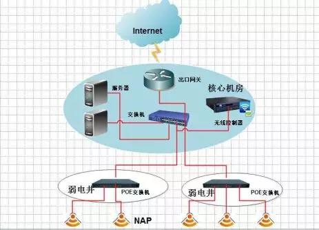 無線WiFi覆蓋系統(tǒng)施工方案與計(jì)算機(jī)軟硬件技術(shù)開發(fā)指南